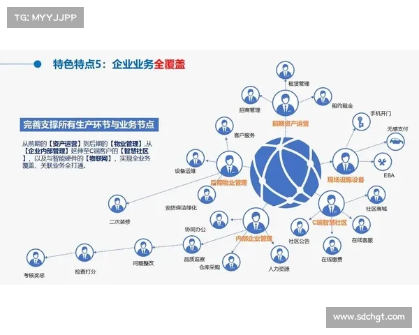物业行业数字化转型路径探索与成功经验分享 物业行业数字化转型路径探索与成功经验分享