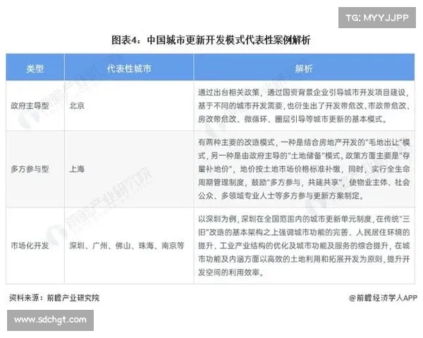 城市更新战略:如何有效转化800万平方米土地储备推动可持续发展 城市更新战略:如何有效转化800万平方米土地储备推动可持续发展
