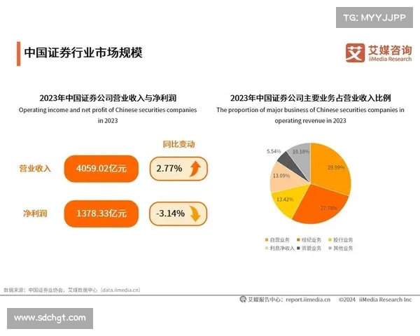 销售额与经营性收入的未来趋势分析及展望 销售额与经营性收入的未来趋势分析及展望